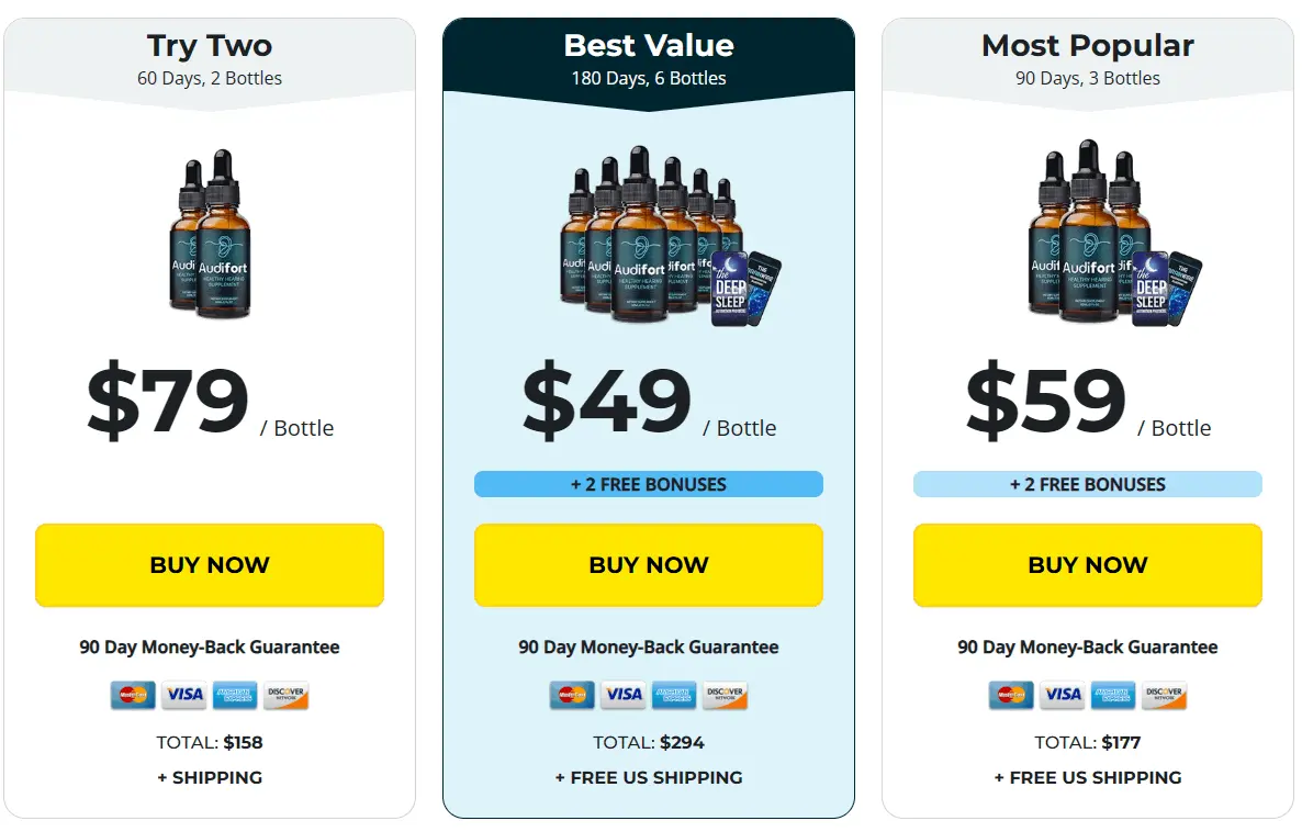 Audifort supplement pricing and discount offer